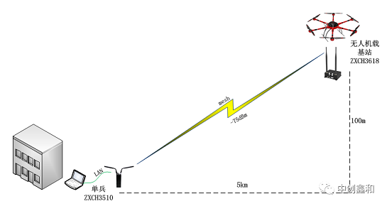 MESH布點(diǎn)示意圖一